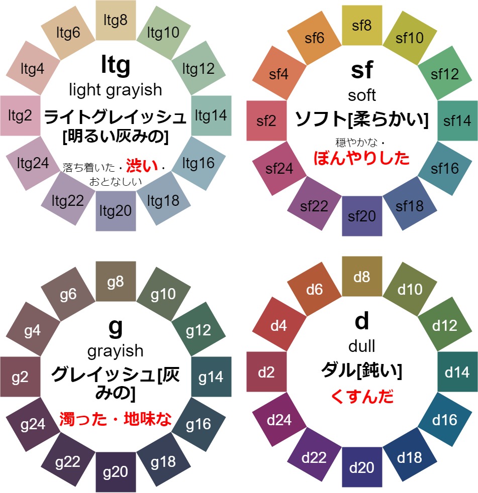 中間色の色とイメージ（PCCSのトーン）