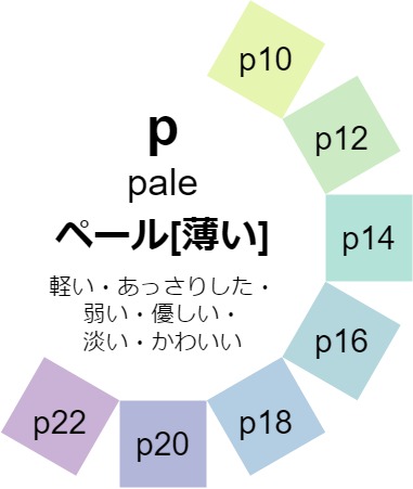 PCCSのペールトーンで見る5月のおすすめカラー