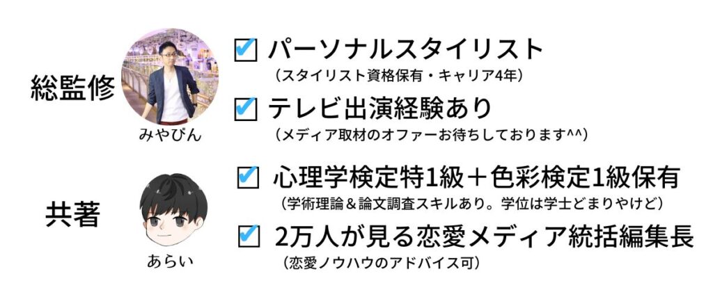 私たちのプロフィール。総監修みやびんはパーソナルスタイリスト（スタイリスト資格保有・キャリア4年）、テレビ出演経験あり（メディア取材のオファーお待ちしております^^）、共著のあらいは心理学検定特1級＋色彩検定1級保有（学術理論＆論文調査スキルあり）、1万人が見る恋愛メディア統括編集長（恋愛ノウハウのアドバイス可）